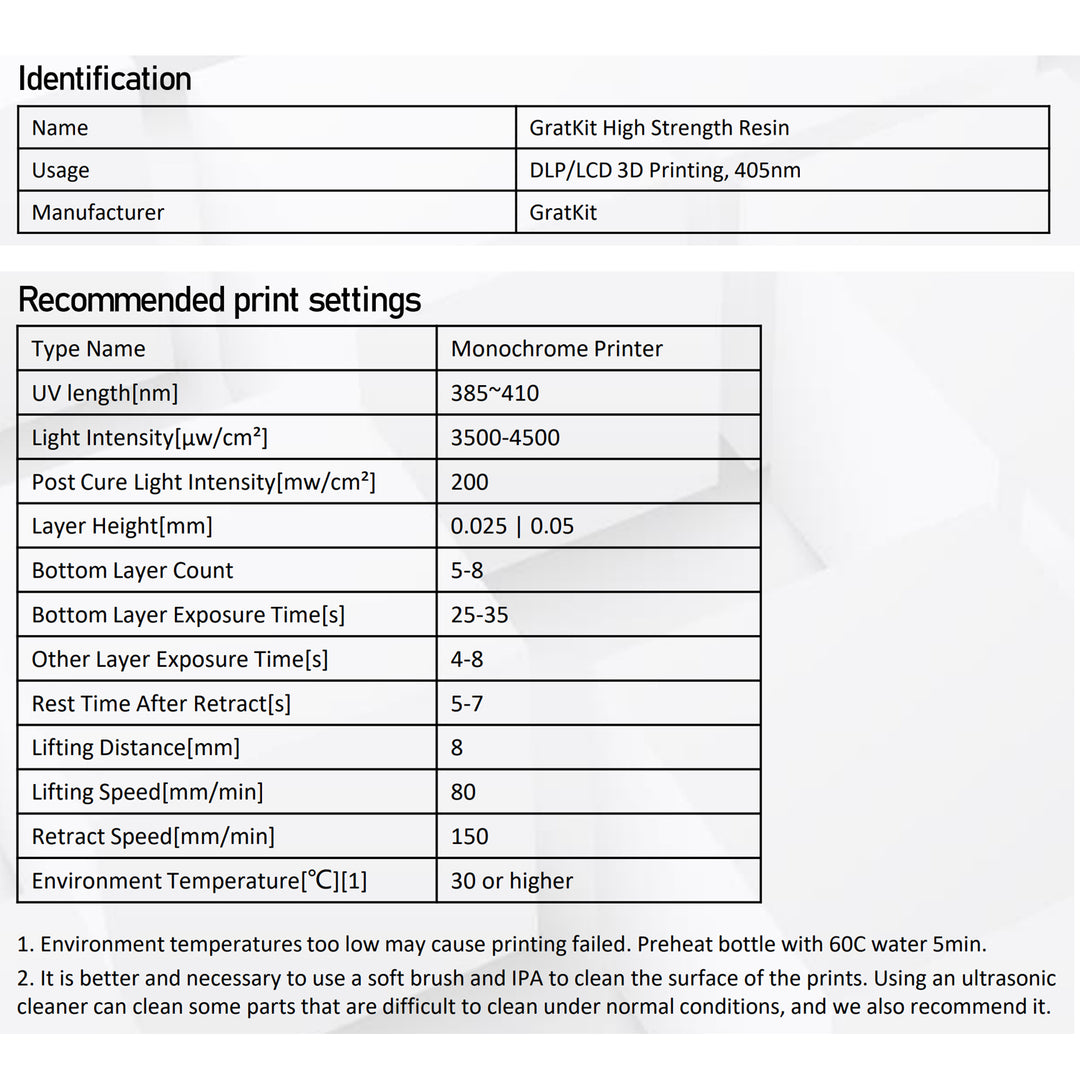 High Strength Resin Nylon like Long decay period 1 Year 85% 2 Year 70%