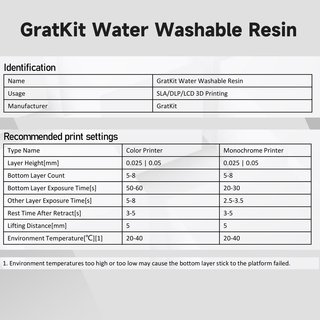 GratKit Water Washable 3D Printing Resin, Water Washable Photopolymer Resin