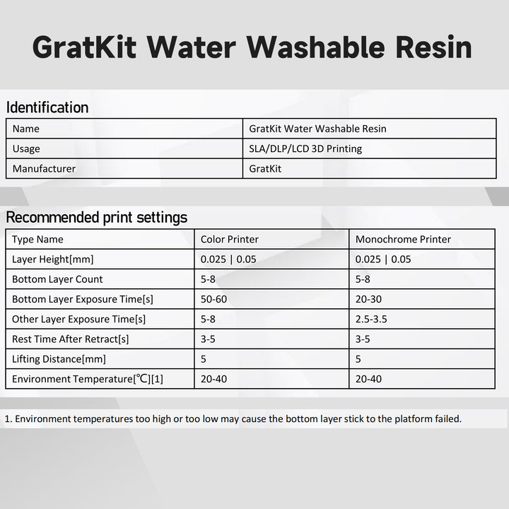 GratKit Water Washable 3D Printing Resin, Water Washable Photopolymer Resin