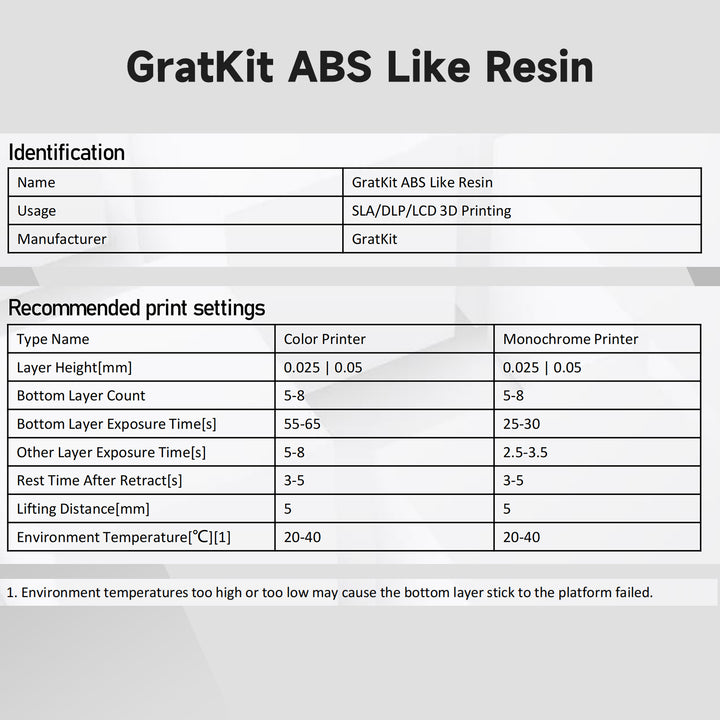 GratKit ABS-Like Pro 3D Printing Resin  for Production Parts, Scratch Free High Precision Non-Brittle Resin Compatible with LCD and DLP Printers